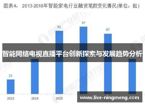 智能网络电视直播平台创新探索与发展趋势分析